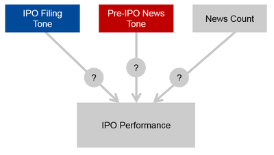 News Reception around Initial Public Offerings