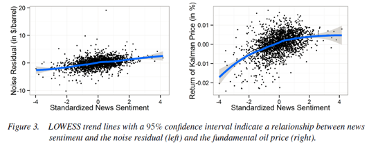 News reception with noise trader theory