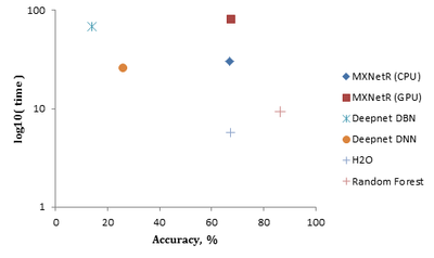 comparison_forest.png ForestCoverType