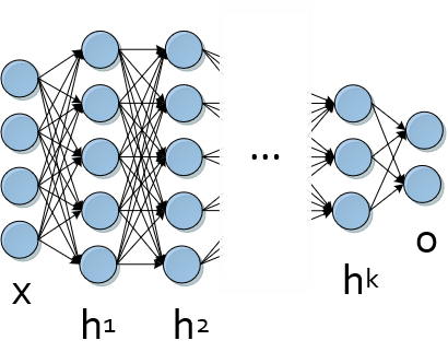 Model of Deep Neural Network