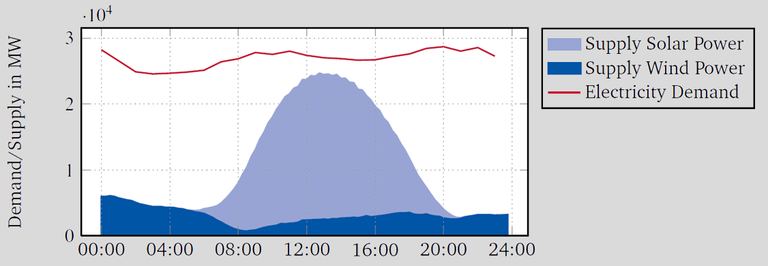 Discrepancy_RES_Demand Discrepancy_RES_Demand